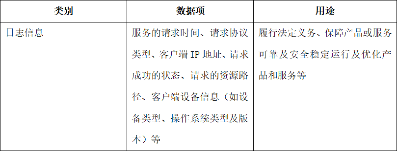 隱私政策3